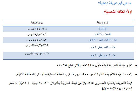 تعريفة التغذية للطاقة المتجددة                                                                                                                        