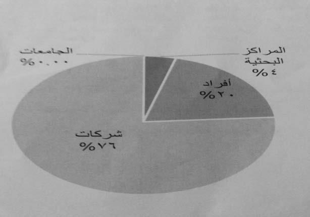 منظومة البحث العلمي في مصر (1)                                                                                                                        