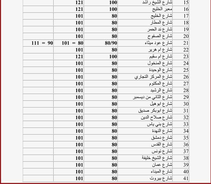 جدول سرعات شوارع دبى                                                                                                                                  