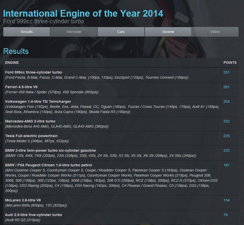 قائمة المحركات الفائزة بجوائز محرك العام 2014                                                                                                         