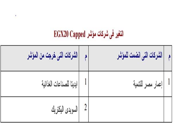 تغييرات الأسهم المدرجة بمؤشرات البورصة (2)