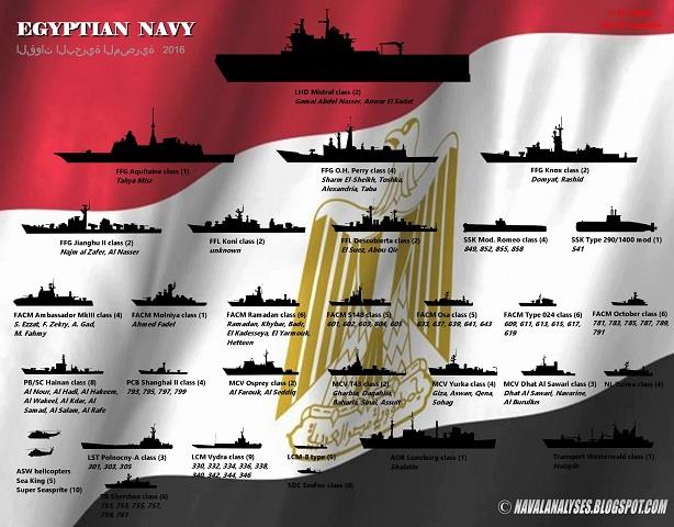 الأسطول المصري