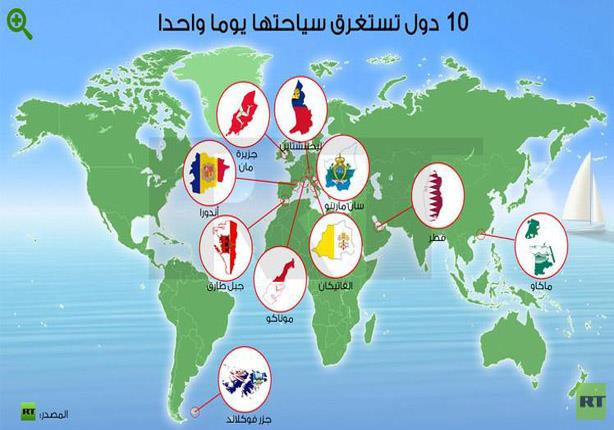 10 دول تستغرق سياحتها يوما واحدا                                                                                                                                                                        