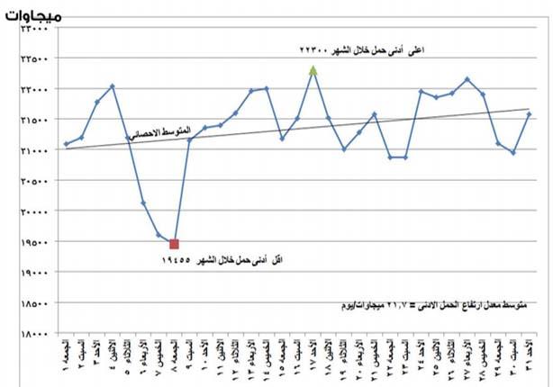 الكهرباء (1)                                                                                                                                                                                            