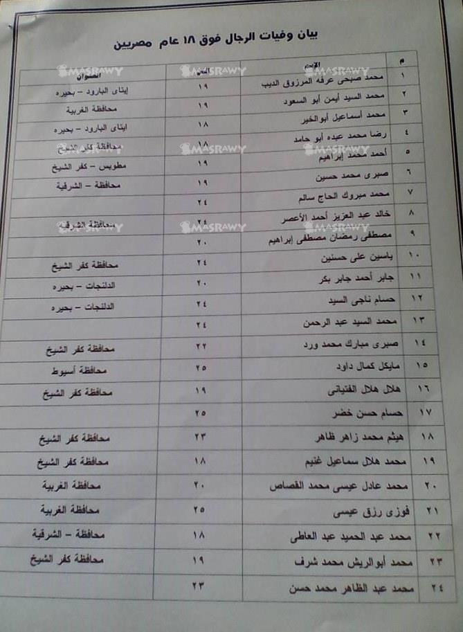 ضحايا حادث مركب رشيد  (1)                                                                                                                                                                               