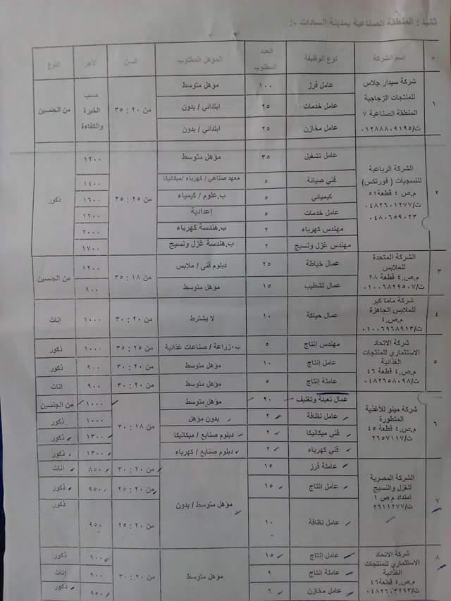 فرص عمل بالمناطق الصناعية والاستثمارية في المنوفية (1)                                                                                                                                                  