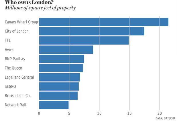 ممتلكات قطر في لندن 3 أضعاف ما تملكه "إليزابيث الثانية"                                                                                                                                                 