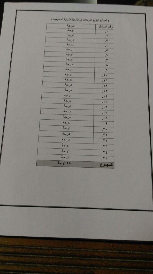 عداد أسئلة بوكليت الثانوية العامة في كل المقررات (1)