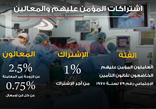 اشتراكات المواطنين بقانون التأمين الصحي الجديد (1)                                                                                                                                                      