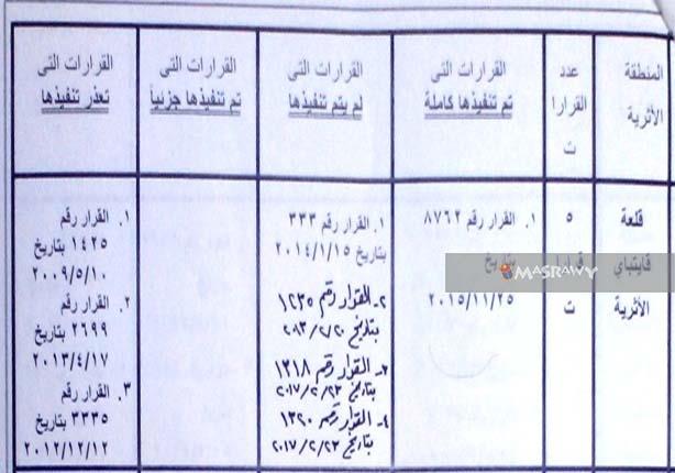 ننشر قائمة التعديات على أراضي الآثار في الإسكندرية (1)                                                                                                                                                  