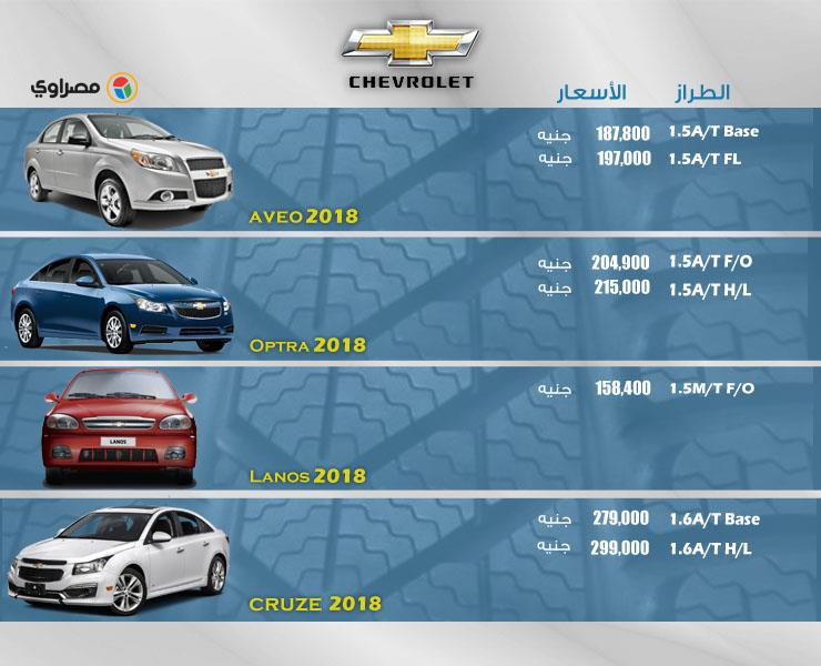 أوقيانوسيا المعترض الإعلانات  أسعار السيارات الجديدة موديلات 2017-2018 بعد التغيرات الأخير | مصراوى