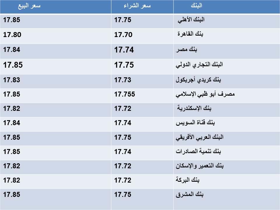 الدولار الأربعاء                                                                                                                                                                                        