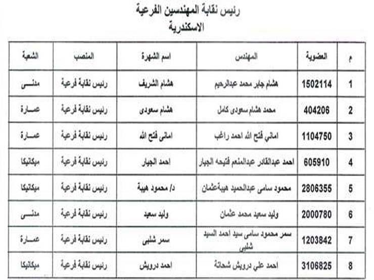 مرشحا يتنافسون على 8 مقاعد بانتخابات (1)                                                                                                                                                                