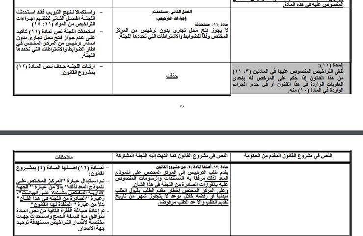 إجراءات تراخيص المحال التجارية                                                                                                                                                                          