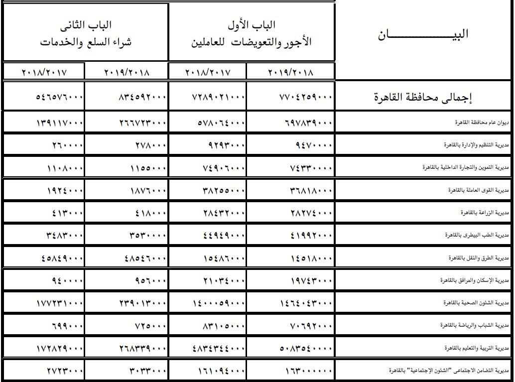 الأجور وتعويضات العاملين