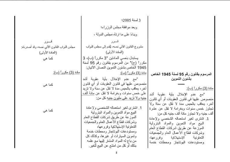 البرلمان يناقش تعديلات قانوني التموين وممارسة الاحتكار (5)                                                                                                                                              