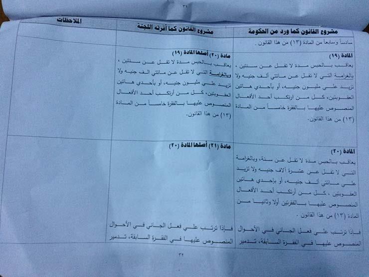 تعديلات قانون تنظيم المحميات (1)