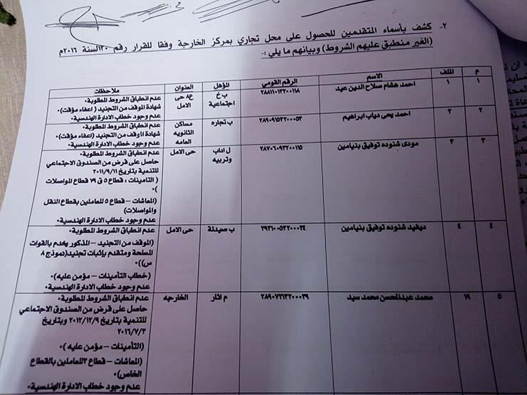  أسماء المرشحين والمستبعدين (1)                                                                                                                                                                         