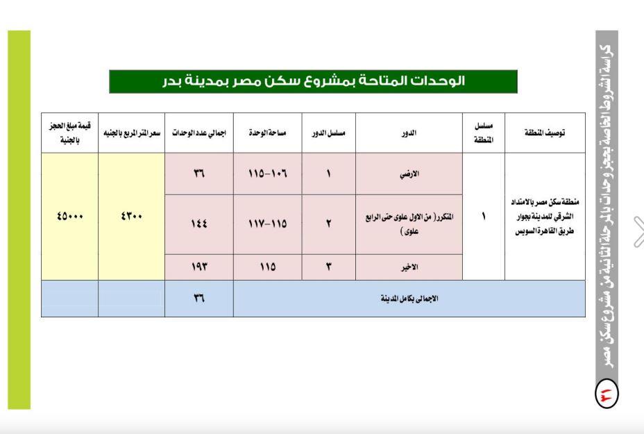 أسعار الشقق بمشروع سكن مصر (1)                                                                                                                                                                          