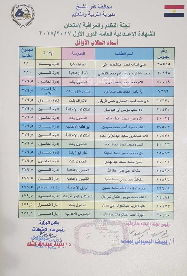 اسماء اوائل الطلاب للشهادة الاعدادية بكفرالشيخ                                                                                                                                                          