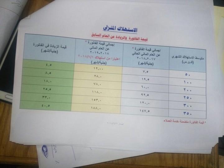 أسعار الكهرباء (1)                                                                                                                                                                                      