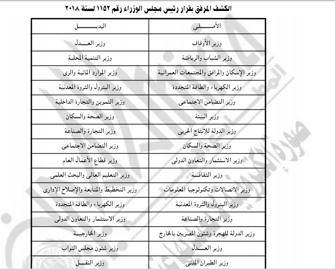 قرار رئيس الوزراء بقيام الوزراء بأعمال من يتغيب منهم                                                                                                                                                    