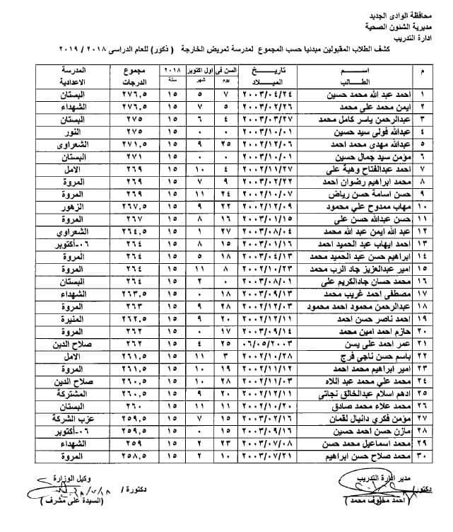 اسماء المبقبولين لاختبارات التمريض بالخارجة                                                                                                                                                             