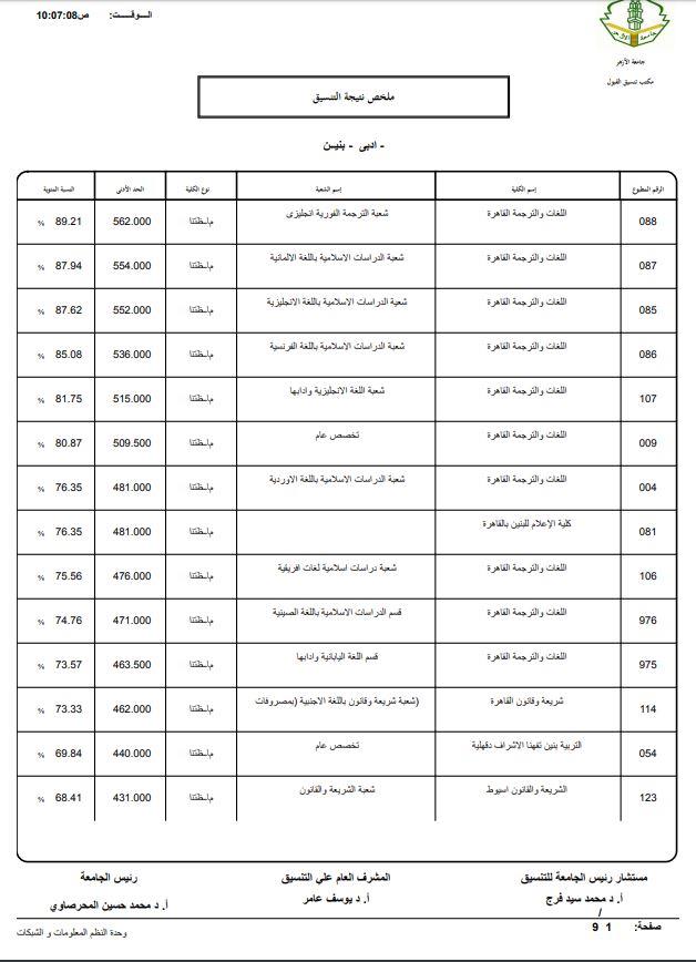 نتيجة الشعبة الأدبية                                                                                                                                                                                    