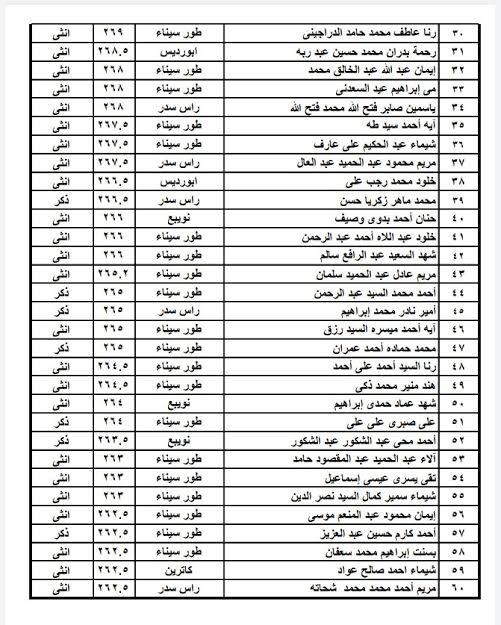 أسماء الطلاب المقبولين (2)