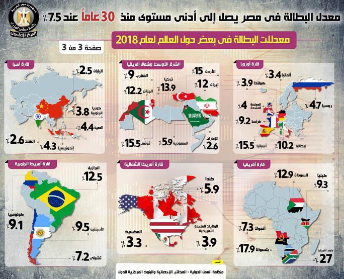 معدل البطالة (4)