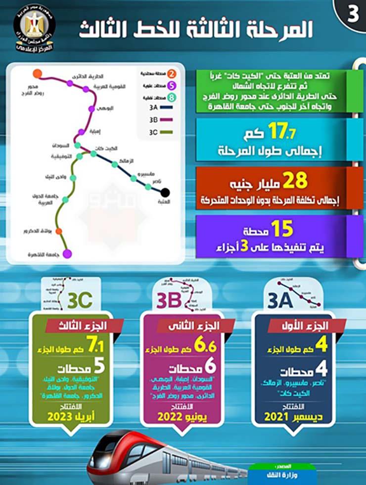 مراحل تطوير مترو الأنفاق