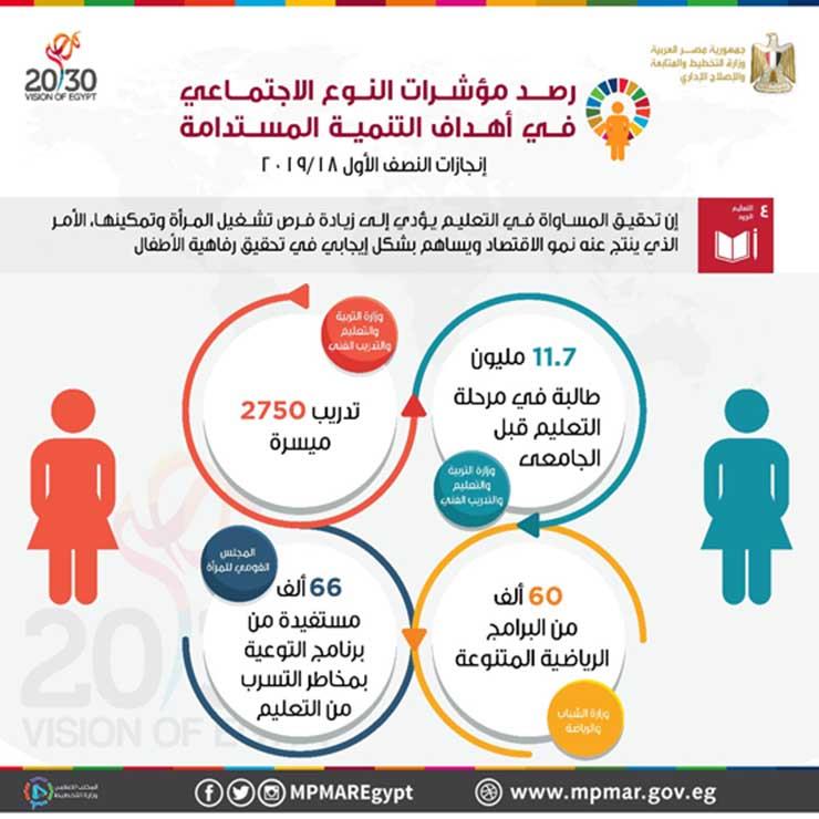 تقرير مؤشرات النوع الاجتماعي في أهداف التنمية المستدامة (3)