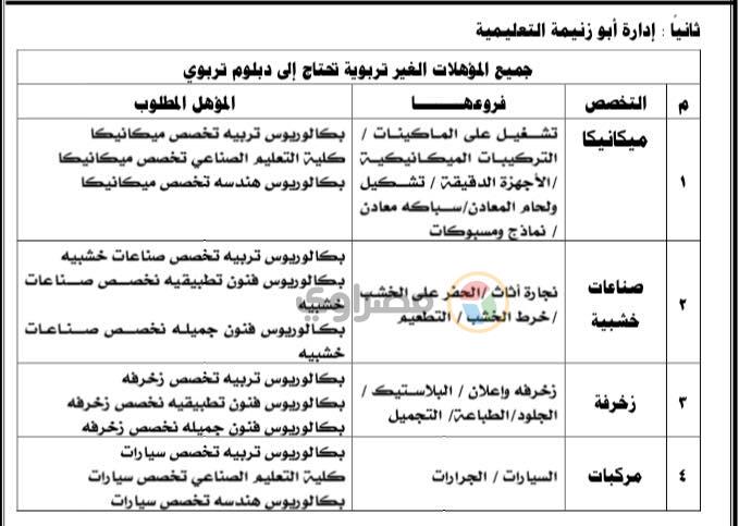 التخصصات المطلوبة في الادارات  (1)