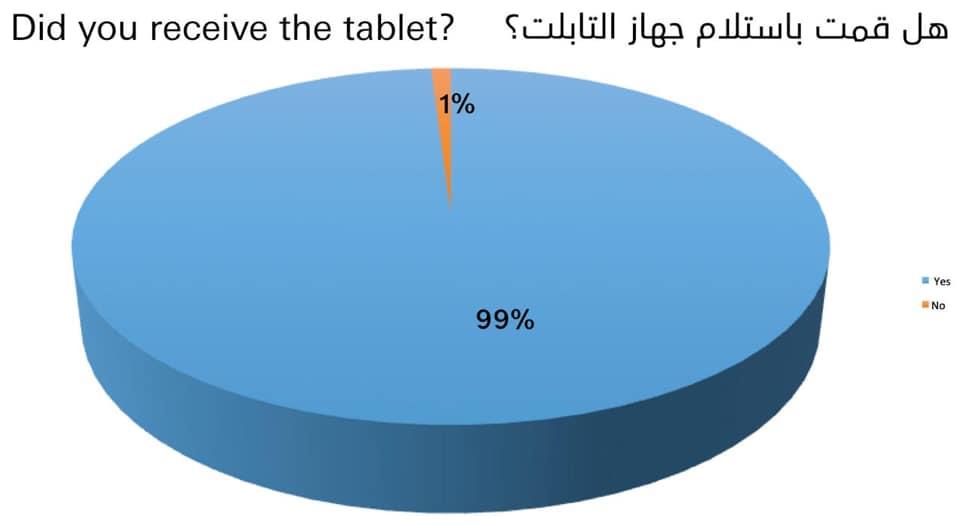 هل استلمت جهاز التابلت؟