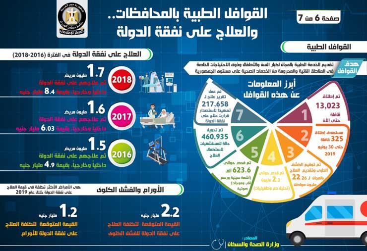 منظومة الرعاية الصحية (2)