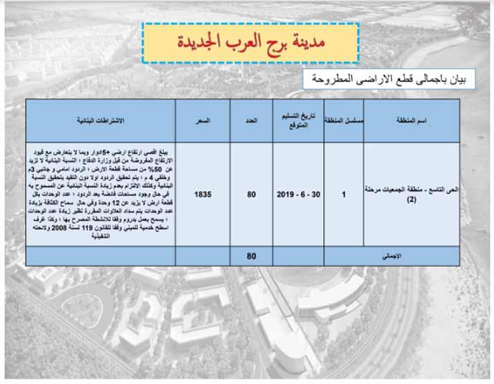 شروط وأسعار أرأضي الإسكان المتميز (1)