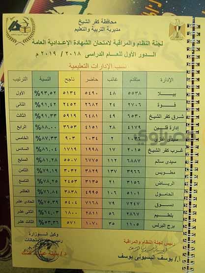 بيان بترتيب الإدارات التعليمية بحسب نسب النجاح