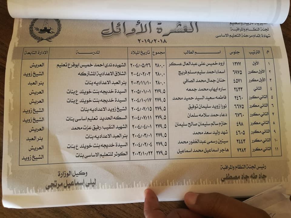 المحافظ يعتمد نتيجة الإعدادية شمال سيناء (1)