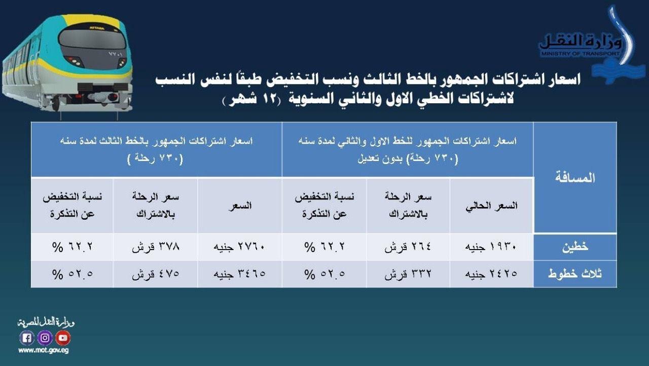 تحريك سعر تذكرة مترو الخط الثالث (2)