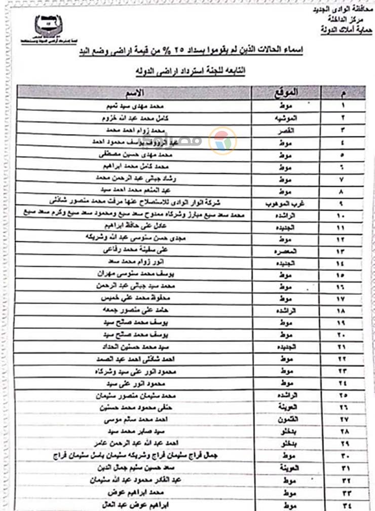 أسماء تقنين وضع اليد