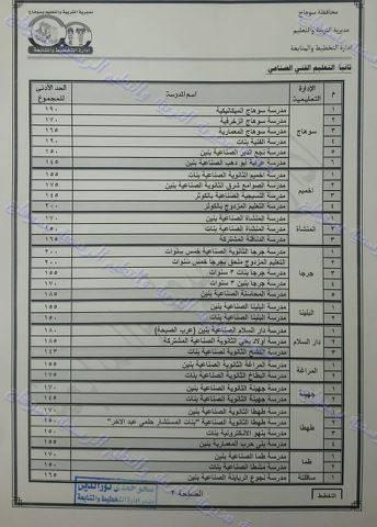 مستندات تنسيق الثانوية العامة والفنية بسوهاج (3)