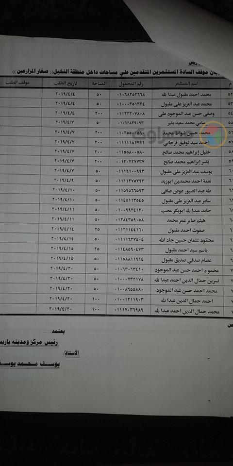 أسماء المستحقين 162 منتفعا للحصول علي أراضي النخيل بواحة باريس  (1)