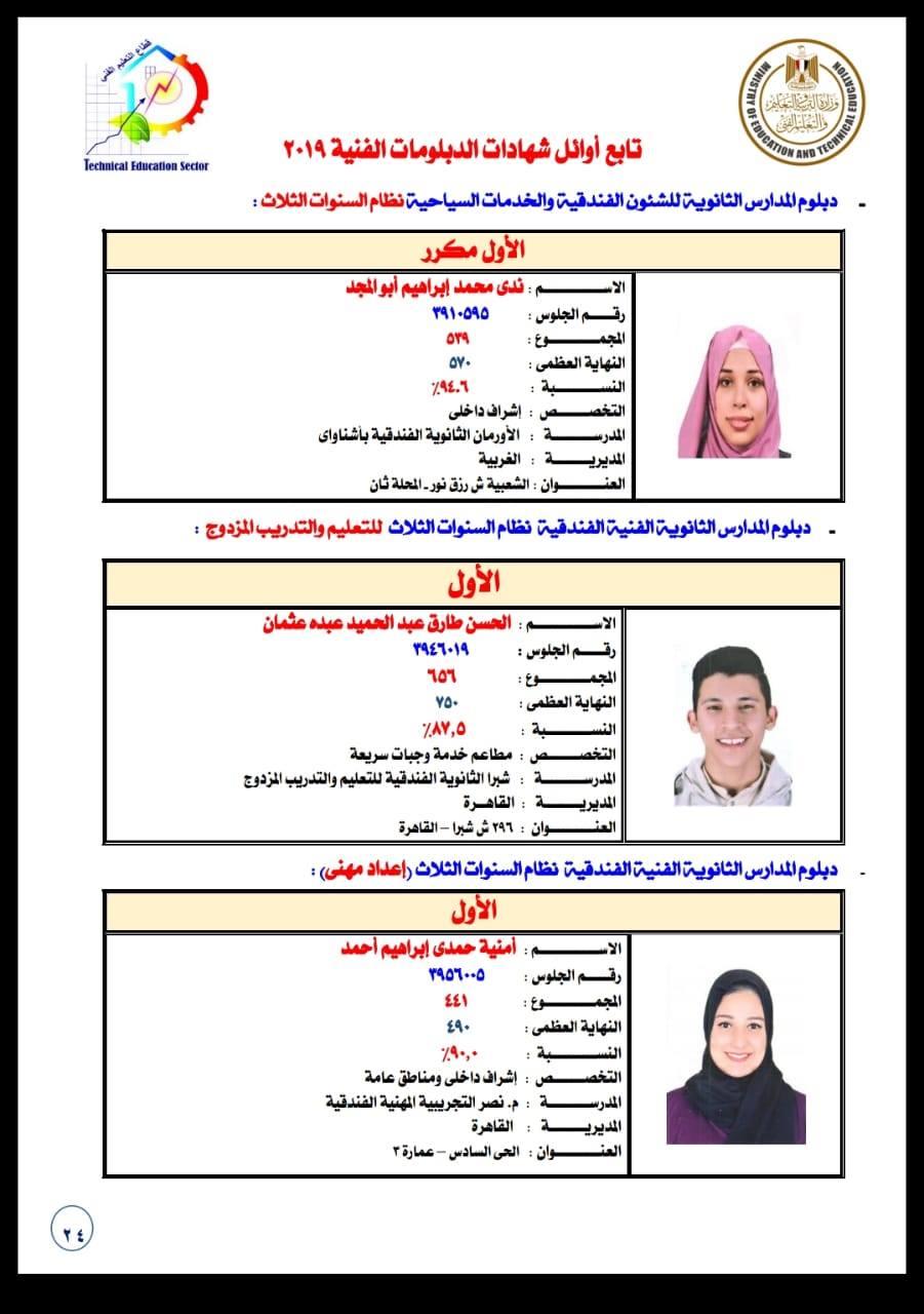 أوائل الدبلومات الفنية (1)