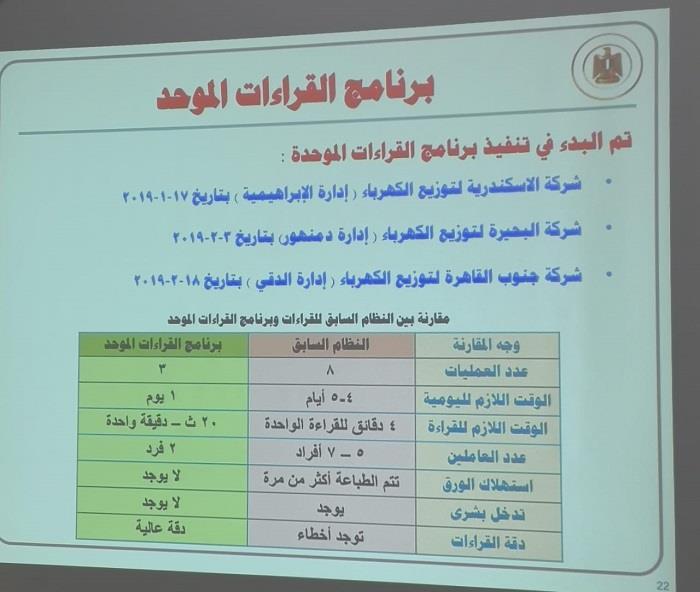 إجراء جديد من الكهرباء للقضاء على أخطاء الفواتير (1)