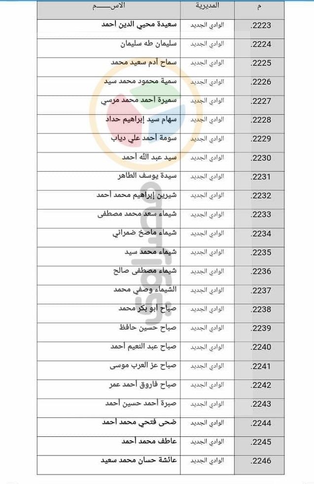 نتيجة الإختبار التحريري لاعتماد محفظي ومحفظات القرآن الكريم بمديرية أوقاف الوادي الجديد  (7)