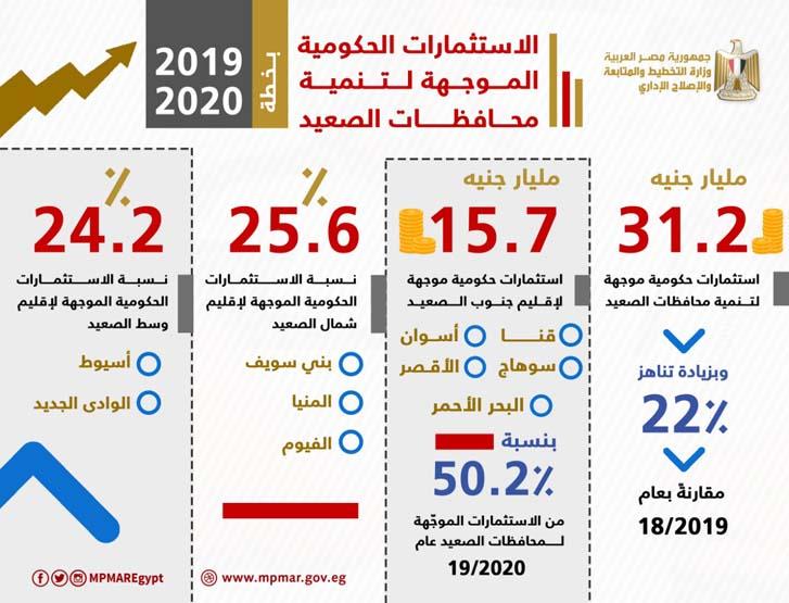 وزارة التخطيط (1)