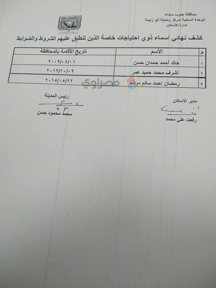 كشوف أسماء مستحقي الوحدات السكنية (1)