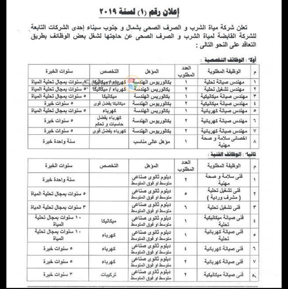 ضوابط وشروط التقديم  (1)