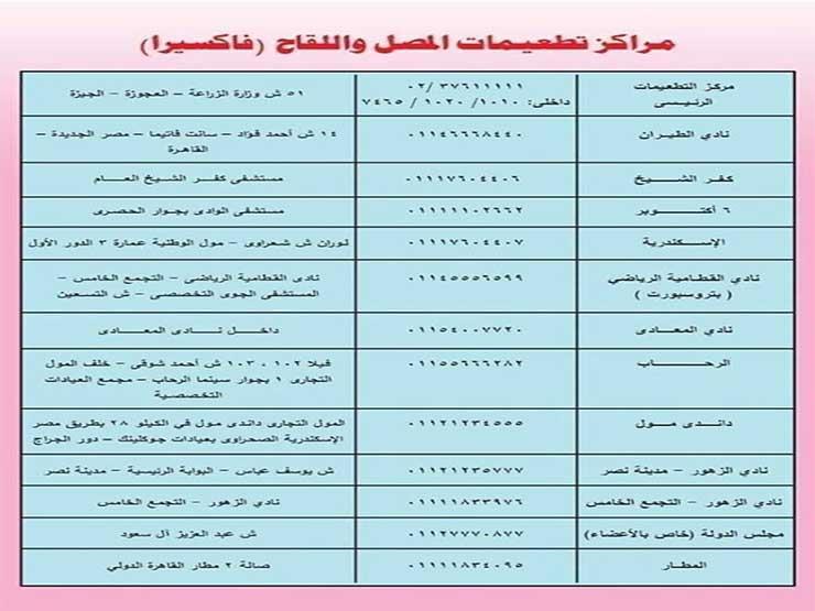 مركز المصل واللقاح التابع لوزارة الصحة