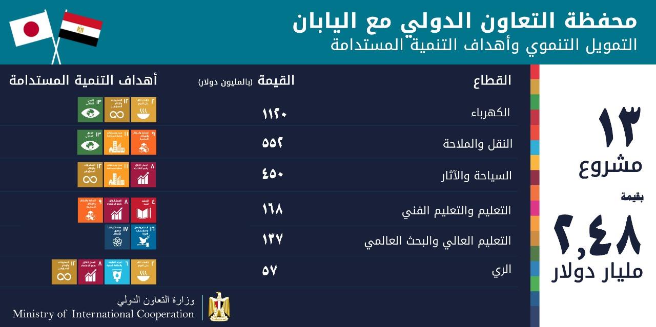 رانيا المشاط، وزيرة التعاون الدولي